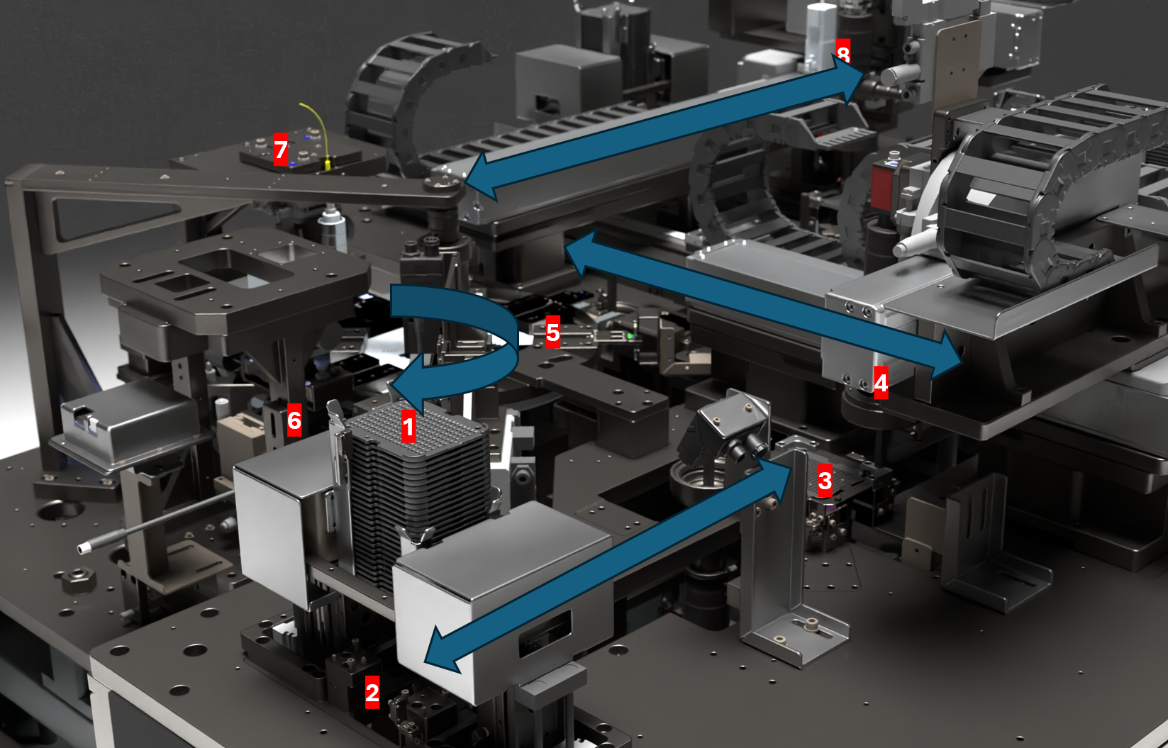 Help to rigging Tester machine | CG Boost Community