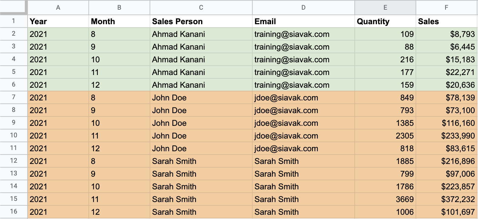 🎥 Row Level Security with Google Sheets | Looker Studio Masterclass