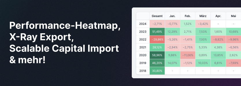 Performance-Heatmap, X-Ray Export, Scalable Capital Import & mehr! | Parqet