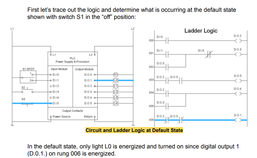 🔒 Practice Exam - Question 25 - PLC Ladder Logic | Electrical PE Review