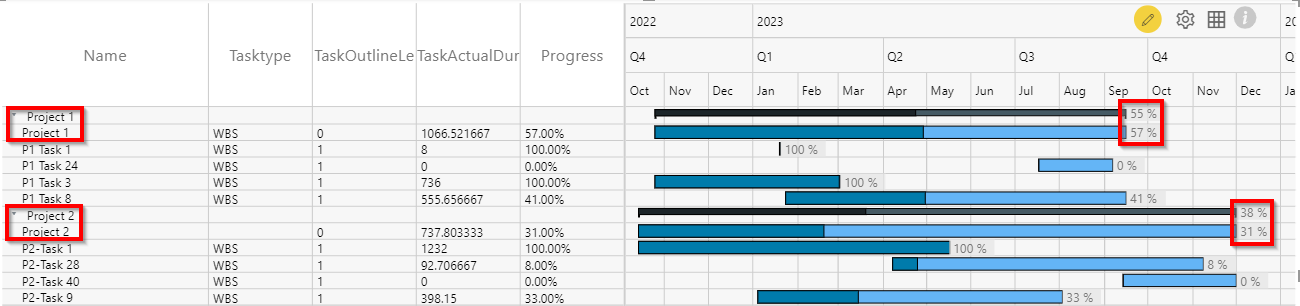 xViz Gantt Chart v3.0.1 - Ability to control the Parent Progress ...