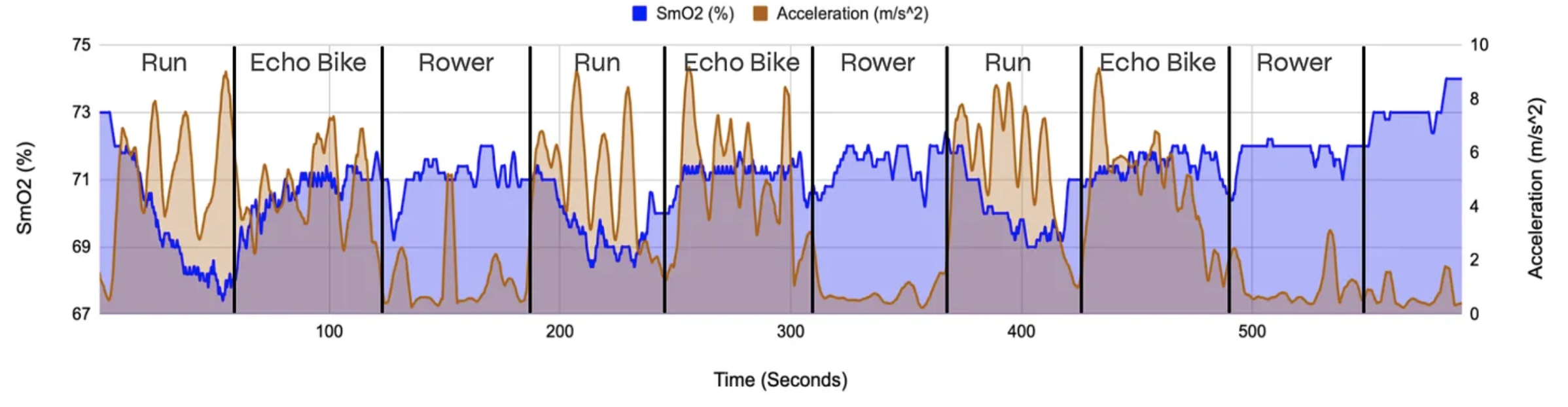SmO2 As a Reflection Of Exercise Intensity | NNOXX