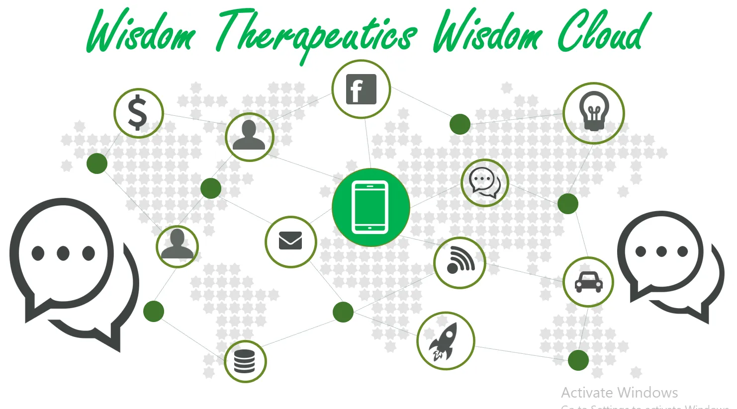 Wisdom Therapeutics® Wisdom Cloud 