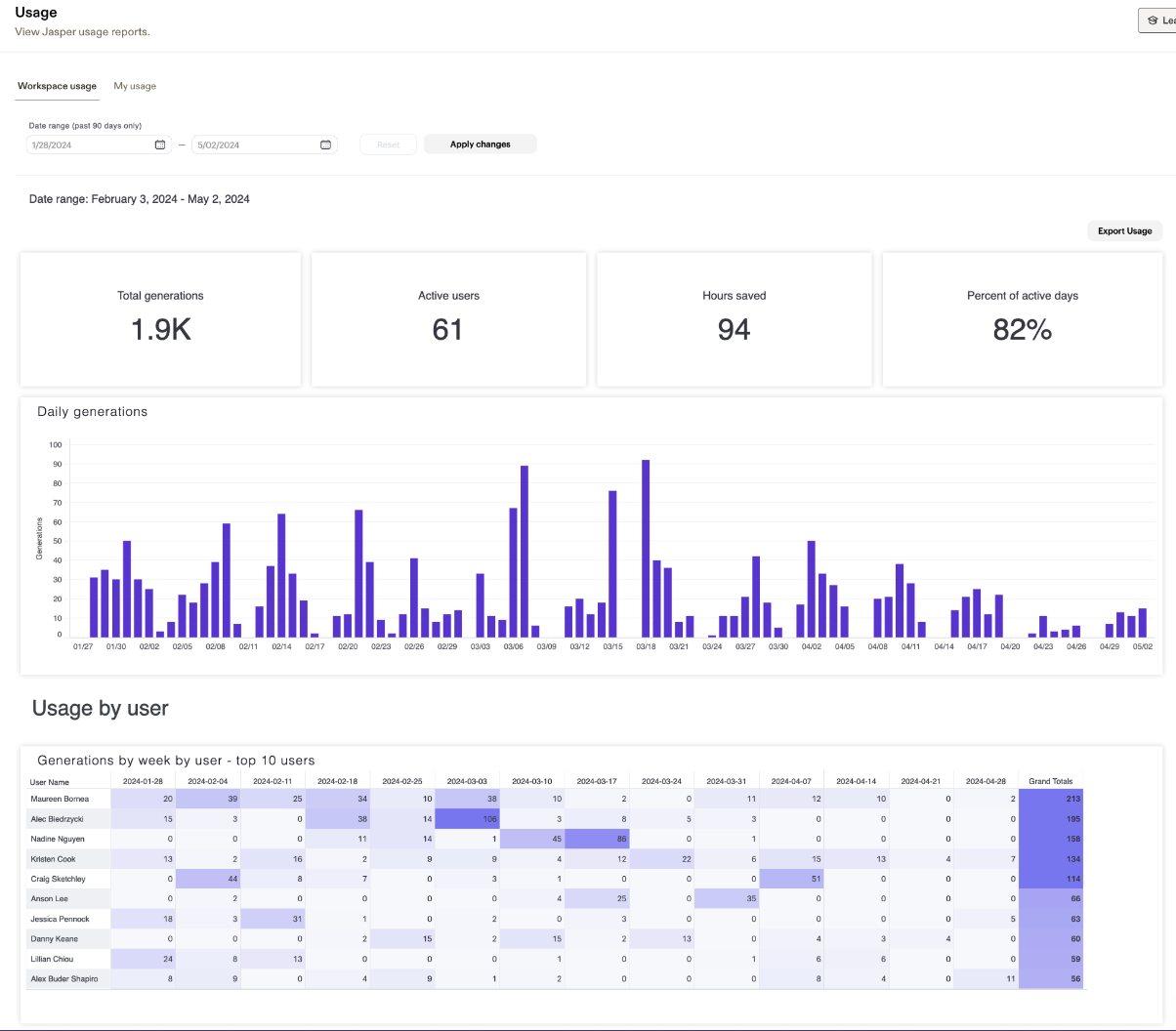New Usage Analytics Dashboard | Jasper Community